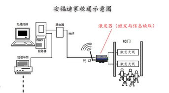 家校通系统价格 学生进出校园管理系统提供商