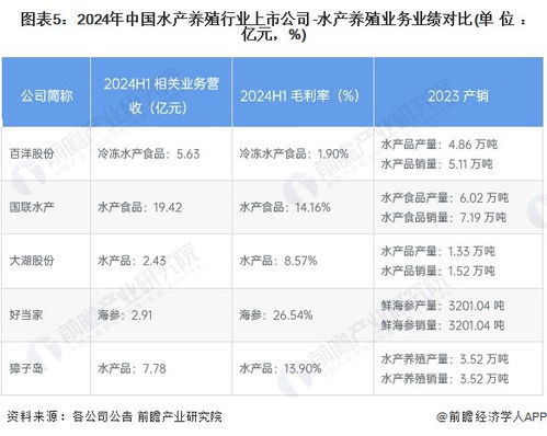 2024年水产养殖行业产业链全景梳理及区域热力地图