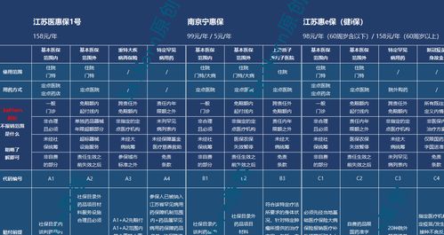 已经得癌也一定能赔的惠民保险怎么选 三款产品全网最全数据对比图 saihorn原创