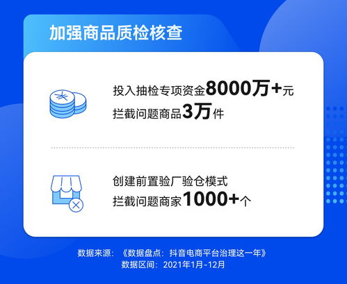 抖音电商发布平台治理年终盘点 累计拦截超9100万次违规商品发布
