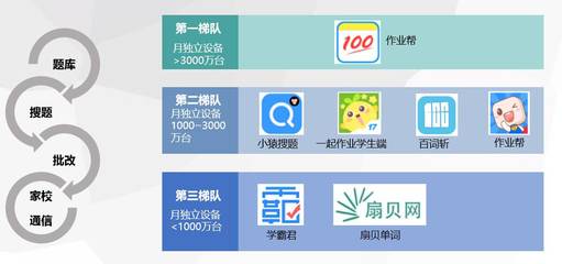 行研报告丨在线教育:方兴未艾,荆棘丛生