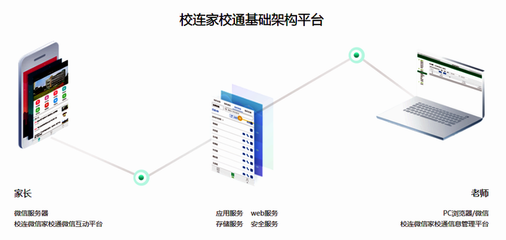 中网市场发布:杭州臻财科技专注于电子班牌、家校通、智能手环、错题集、"臻排课"、研学旅行管理系统等智慧化产品